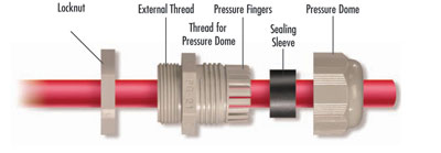 TRODEKS Engineering | Thermocouples, Pressure Transducers, Flow Meters, PID Controllers