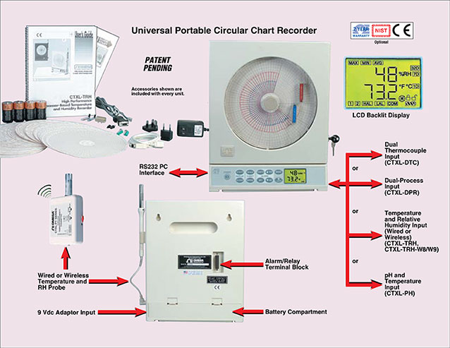 TRODEKS Engineering | Thermocouples, Pressure Transducers, Flow Meters, PID Controllers