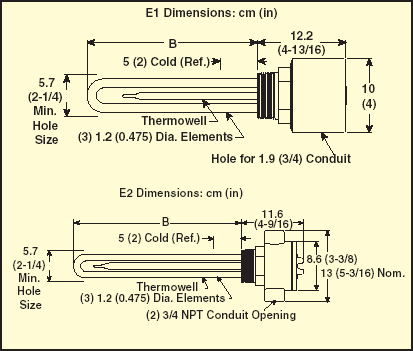 TRODEKS Engineering | Thermocouples, Pressure Transducers, Flow Meters, PID Controllers