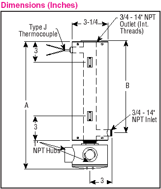 TRODEKS Engineering | Thermocouples, Pressure Transducers, Flow Meters, PID Controllers