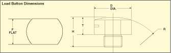 TRODEKS Engineering | Thermocouples, Pressure Transducers, Flow Meters, PID Controllers