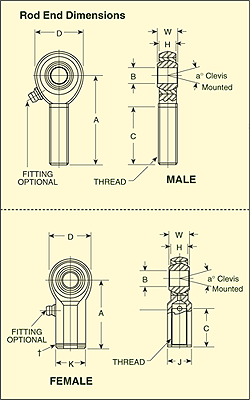 TRODEKS Engineering | Thermocouples, Pressure Transducers, Flow Meters, PID Controllers