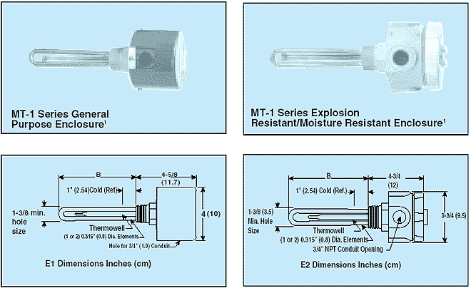 TRODEKS Engineering | Thermocouples, Pressure Transducers, Flow Meters, PID Controllers