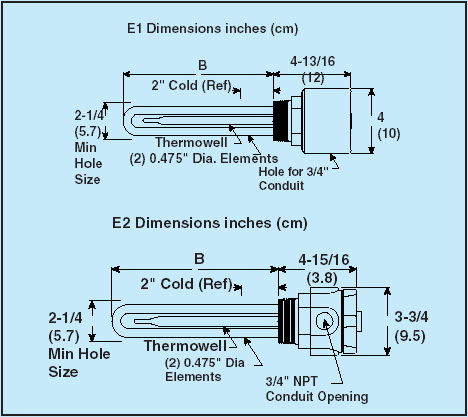 TRODEKS Engineering | Thermocouples, Pressure Transducers, Flow Meters, PID Controllers