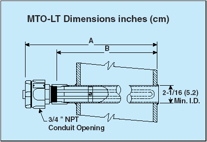 TRODEKS Engineering | Thermocouples, Pressure Transducers, Flow Meters, PID Controllers