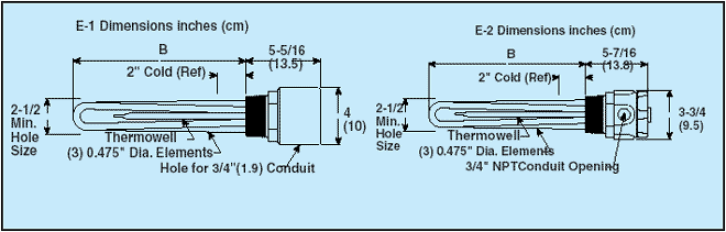 TRODEKS Engineering | Thermocouples, Pressure Transducers, Flow Meters, PID Controllers