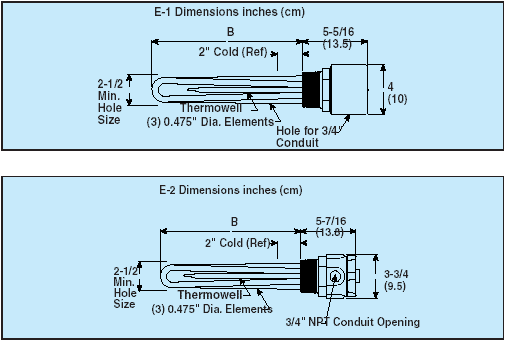 TRODEKS Engineering | Thermocouples, Pressure Transducers, Flow Meters, PID Controllers