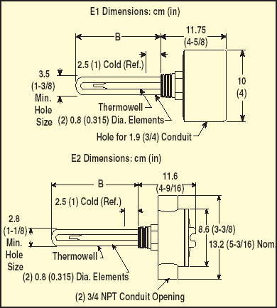 TRODEKS Engineering | Thermocouples, Pressure Transducers, Flow Meters, PID Controllers