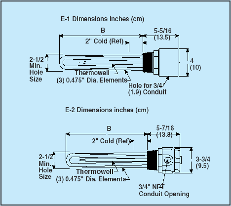 TRODEKS Engineering | Thermocouples, Pressure Transducers, Flow Meters, PID Controllers