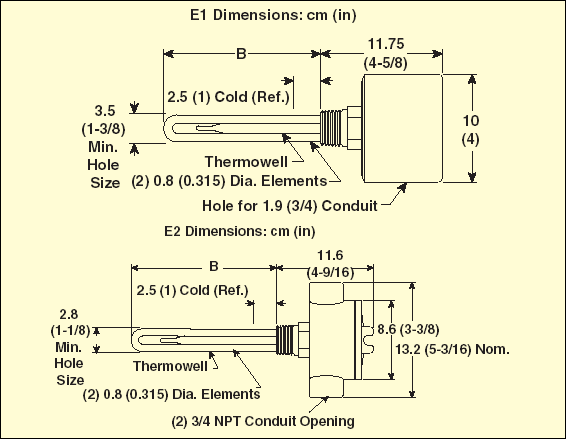 TRODEKS Engineering | Thermocouples, Pressure Transducers, Flow Meters, PID Controllers