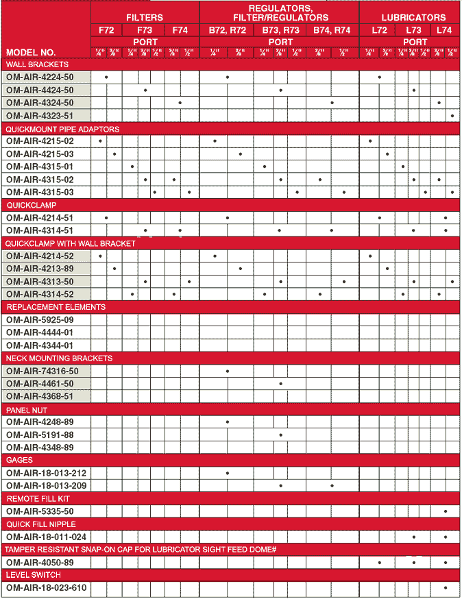 Selection Chart