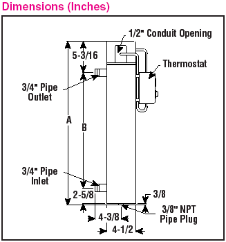 TRODEKS Engineering | Thermocouples, Pressure Transducers, Flow Meters, PID Controllers