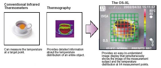 TRODEKS Engineering | Thermocouples, Pressure Transducers, Flow Meters, PID Controllers