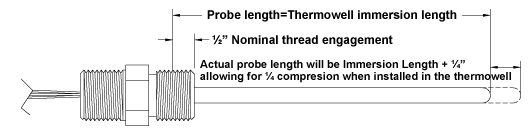 TRODEKS Engineering | Thermocouples, Pressure Transducers, Flow Meters, PID Controllers