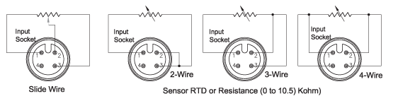 TRODEKS Engineering | Thermocouples, Pressure Transducers, Flow Meters, PID Controllers