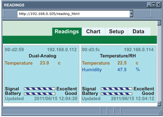 Charts and Graphs