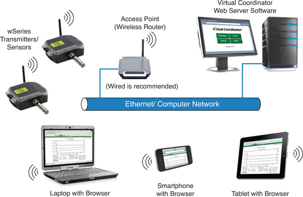 Ethernet Computer Network