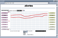 zSeries Charts