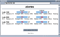 zSeries Readings